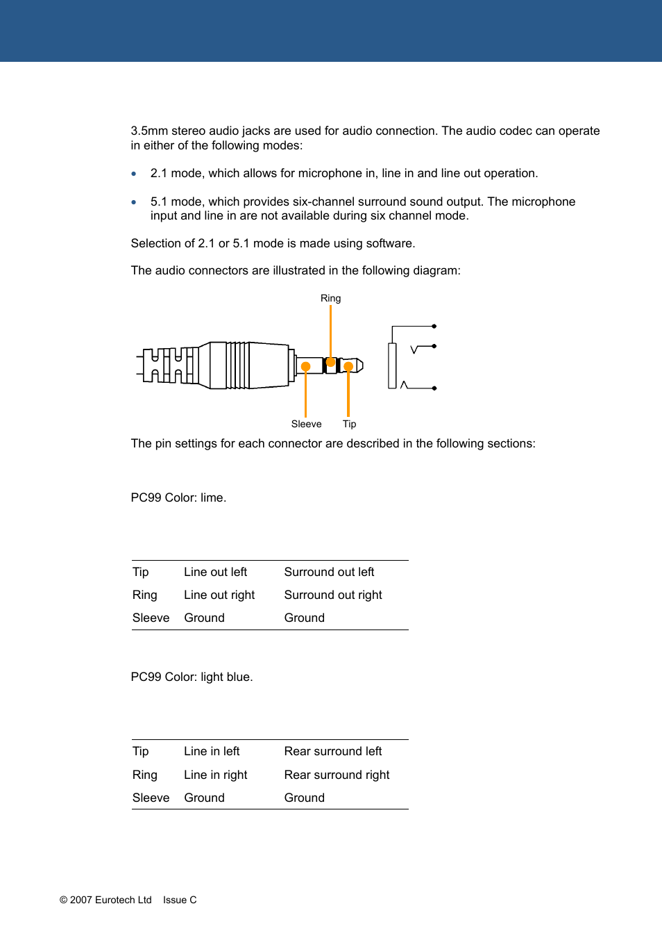 Eurotech Appliances APOLLO 1U ICE FM12961 User Manual | Page 13 / 37