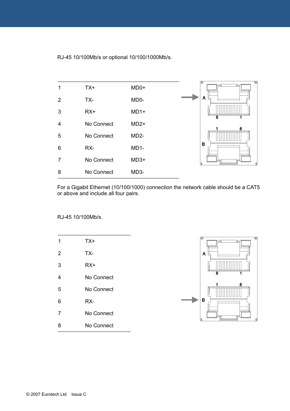 Eurotech Appliances APOLLO 1U ICE FM12961 User Manual | Page 15 / 37