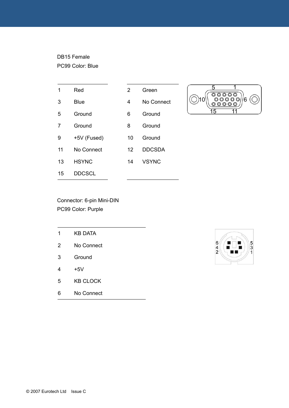 Eurotech Appliances APOLLO 1U ICE FM12961 User Manual | Page 16 / 37