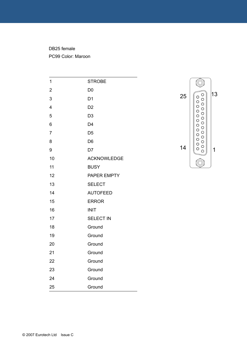 Eurotech Appliances APOLLO 1U ICE FM12961 User Manual | Page 18 / 37