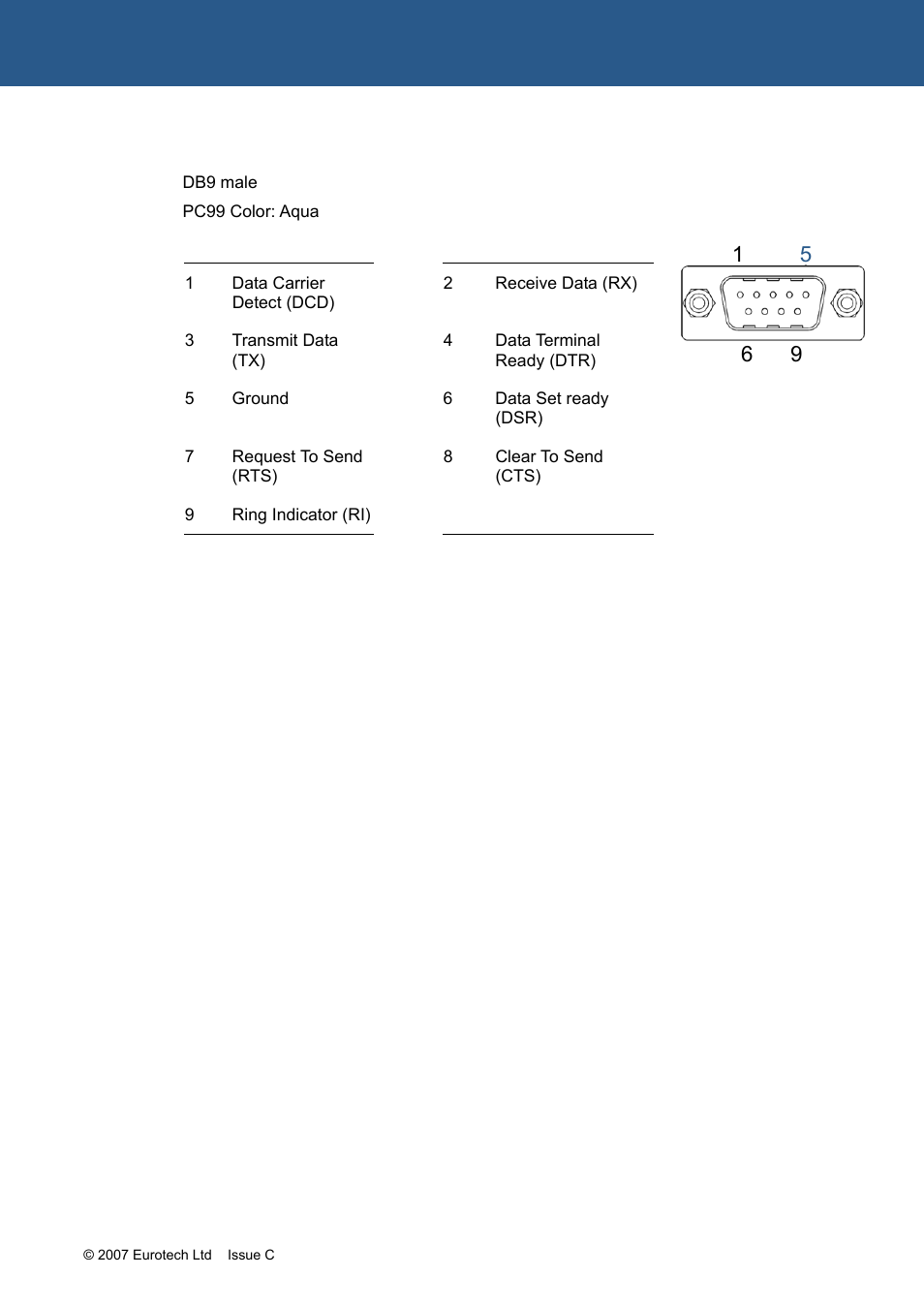 Eurotech Appliances APOLLO 1U ICE FM12961 User Manual | Page 19 / 37