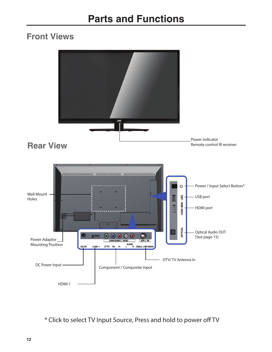 Parts and functions, Front views, Rear view | Emerald Innovations EM37T User Manual | Page 16 / 44
