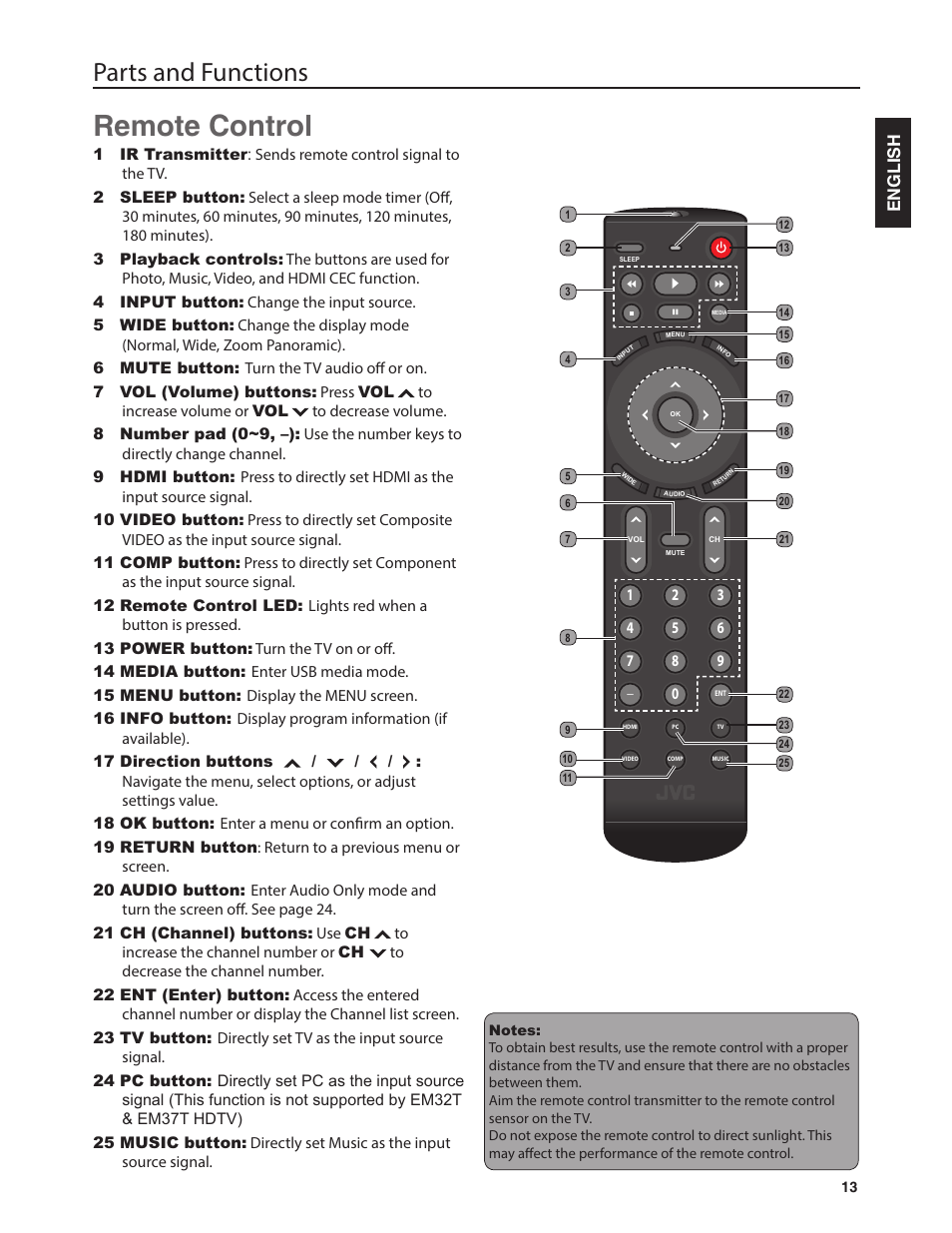 Remote control, Parts and functions, English | Emerald Innovations EM37T User Manual | Page 17 / 44