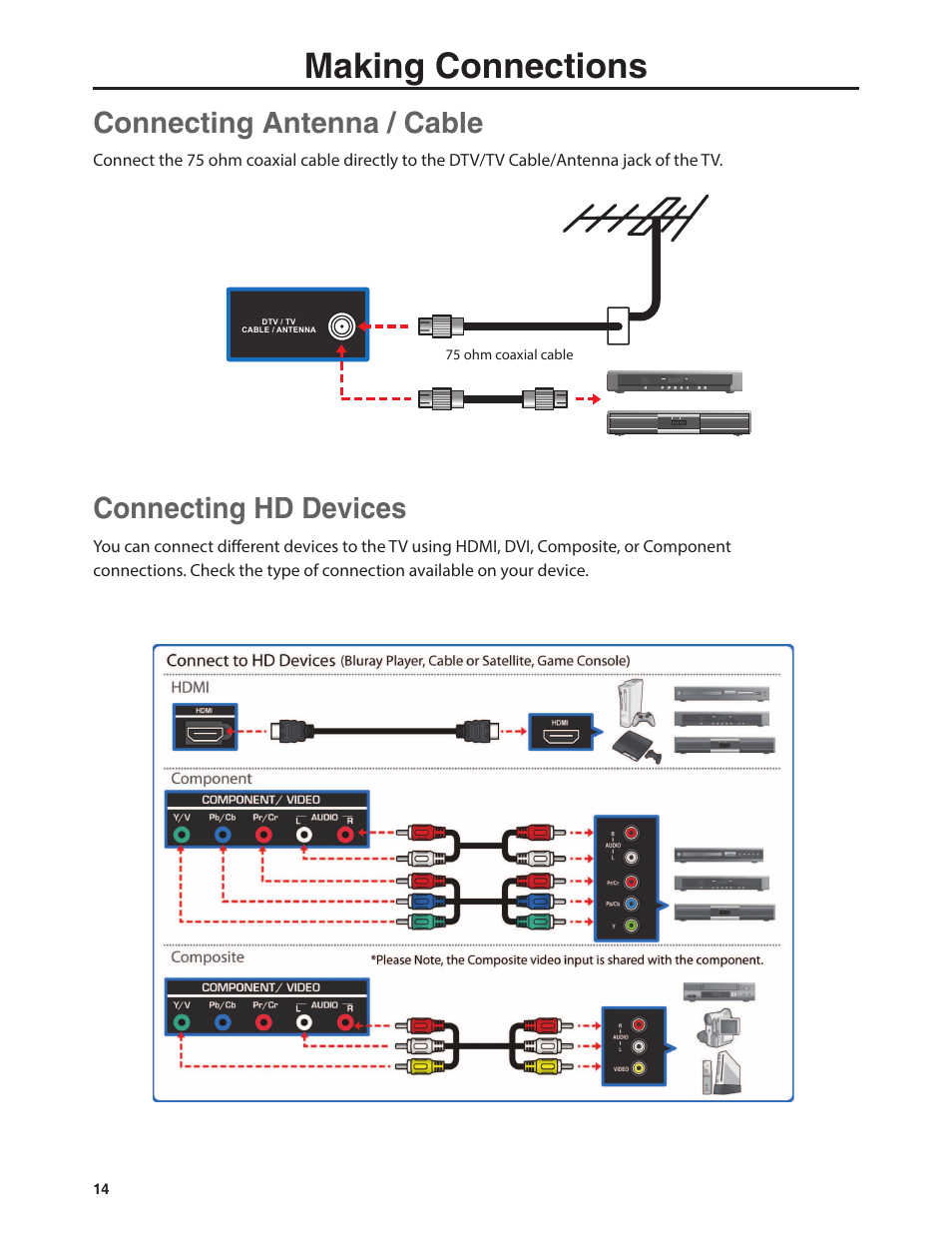 Making connections, Connecting antenna / cable, Connecting hd devices | Emerald Innovations EM37T User Manual | Page 18 / 44