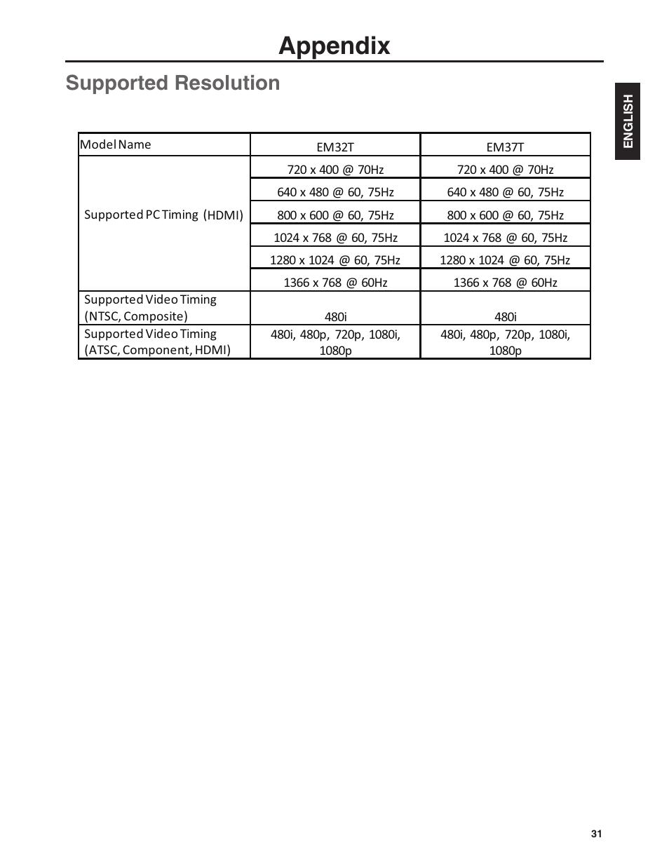 Appendix, Supported resolution | Emerald Innovations EM37T User Manual | Page 35 / 44