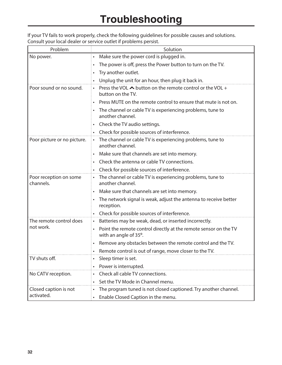 Troubleshooting | Emerald Innovations EM37T User Manual | Page 36 / 44