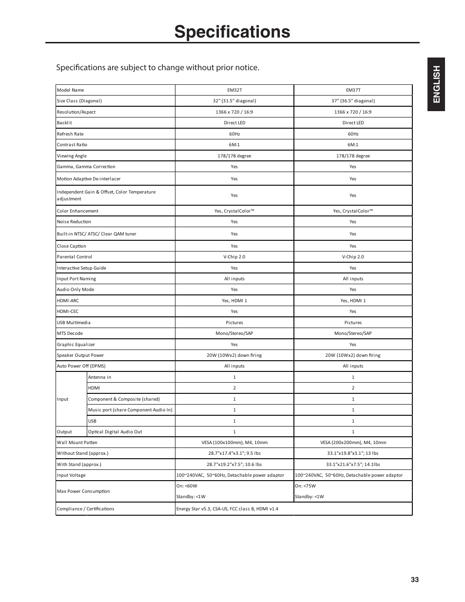 5rgekſecvkqpu, English | Emerald Innovations EM37T User Manual | Page 37 / 44