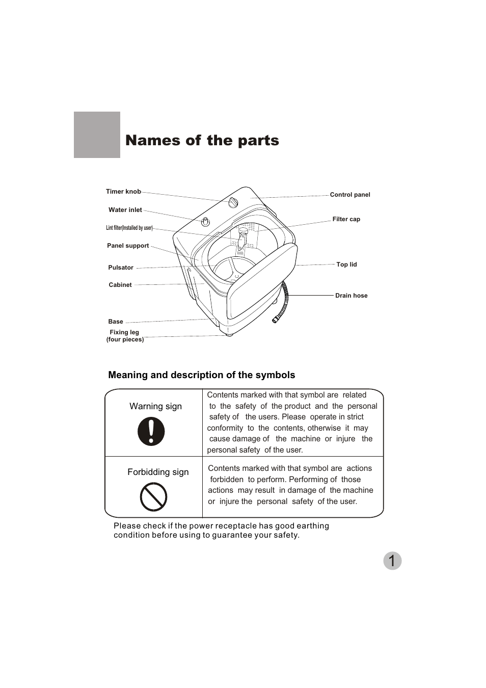 Names of the parts, Meaning and description of the symbols | Emerald Innovations EW-2500MG User Manual | Page 3 / 11