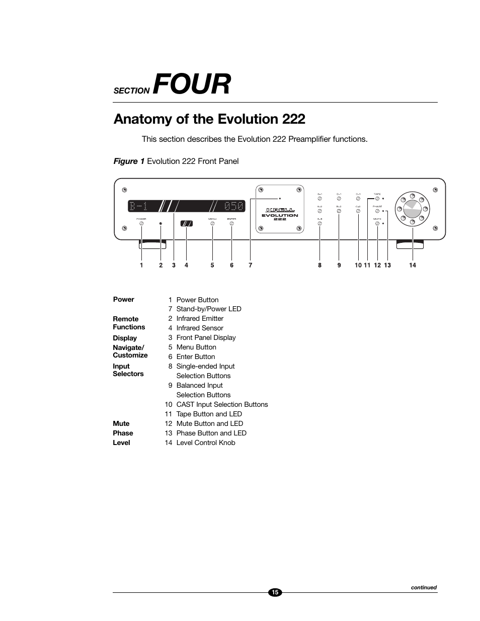 Four, Anatomy of the evolution 222 | Evolution Technologies 222 User Manual | Page 15 / 48