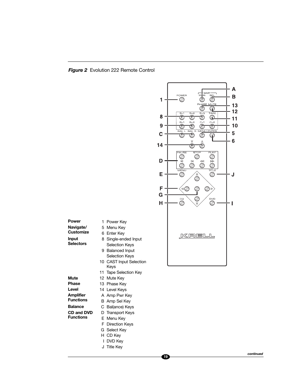 Evolution Technologies 222 User Manual | Page 19 / 48