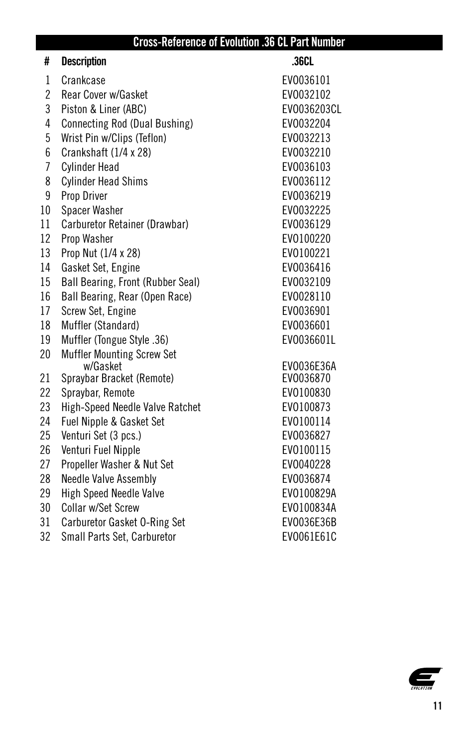 Evolution Technologies 36NT User Manual | Page 11 / 12