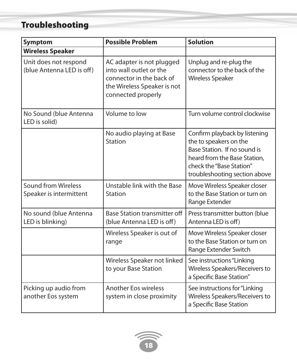 Troubleshooting | Eos Wireless Wireless Stereo Speaker User Manual | Page 18 / 20