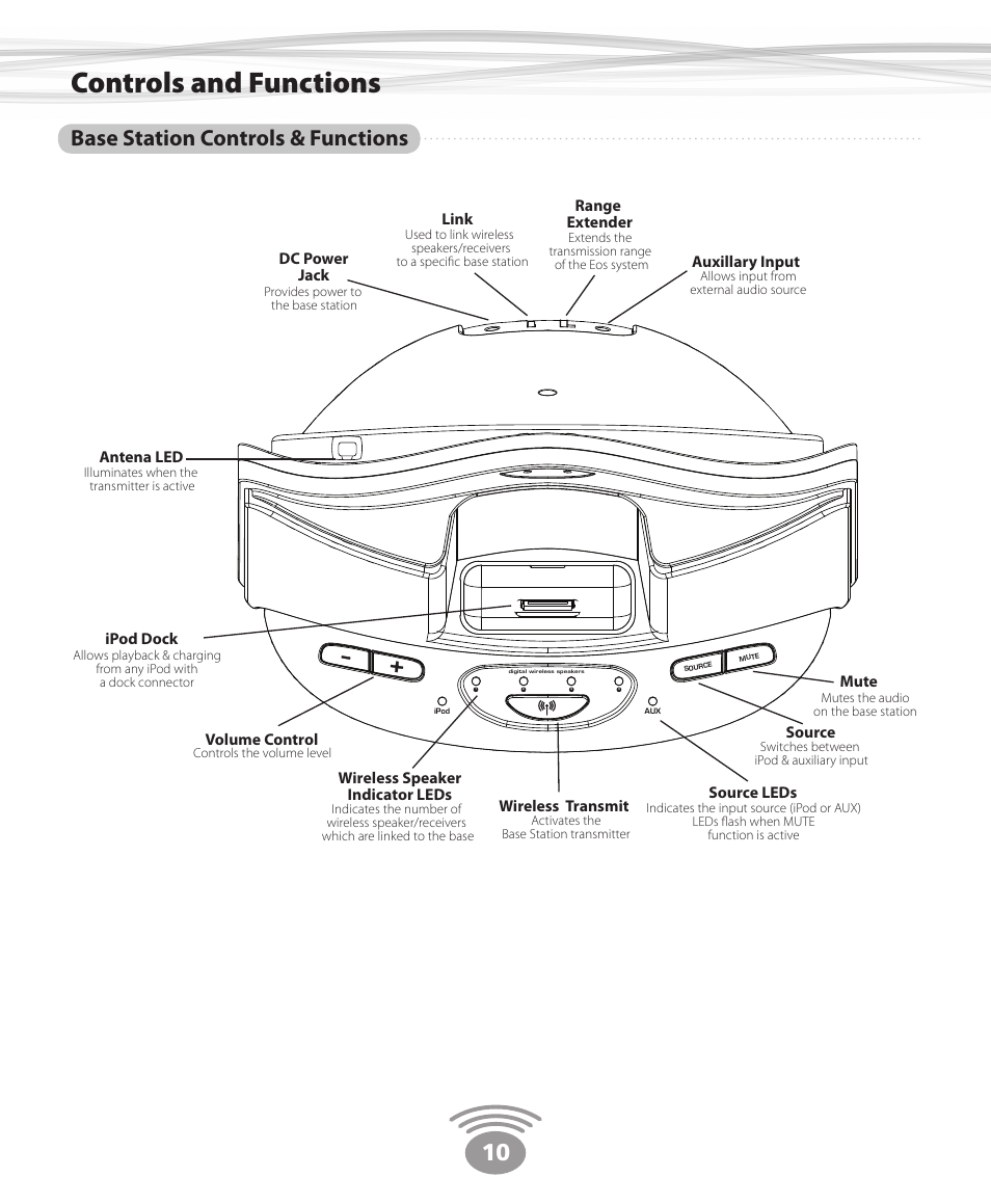 Controls and functions, Base station controls & functions | Eos Wireless Digital Wireless Multi-Room Audio System User Manual | Page 10 / 28