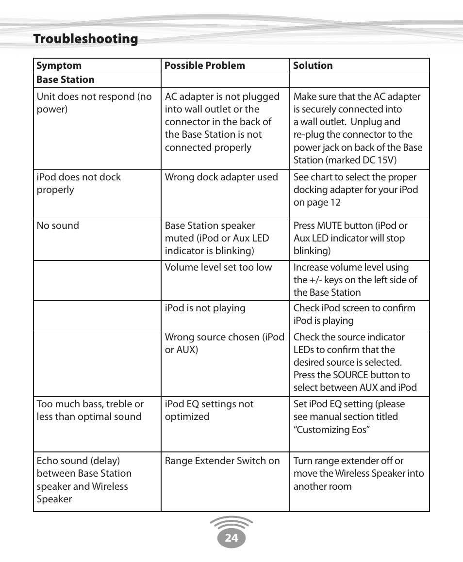 Troubleshooting | Eos Wireless Digital Wireless Multi-Room Audio System User Manual | Page 24 / 28
