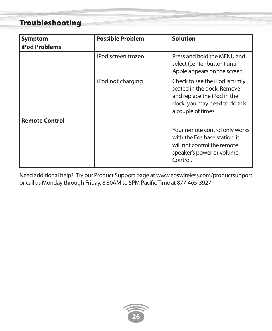 Troubleshooting | Eos Wireless Digital Wireless Multi-Room Audio System User Manual | Page 26 / 28