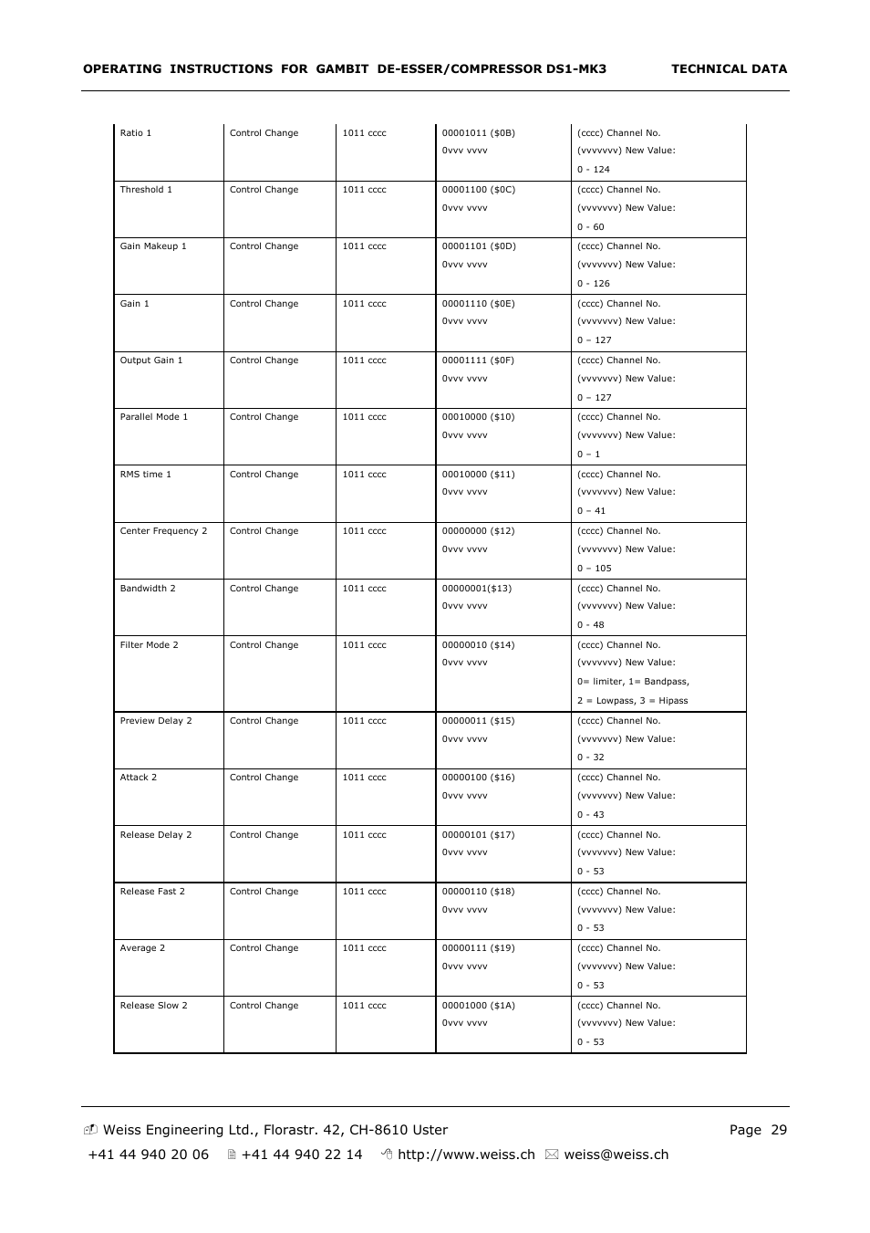 Edelweiss GAMBIT DS1-MK3 User Manual | Page 29 / 36