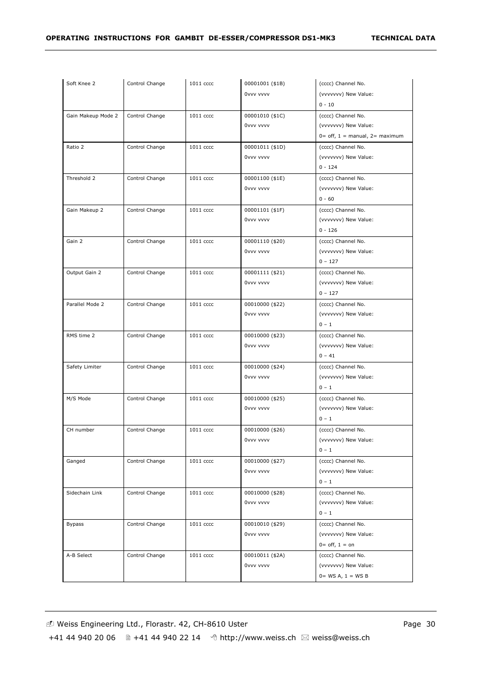 Edelweiss GAMBIT DS1-MK3 User Manual | Page 30 / 36