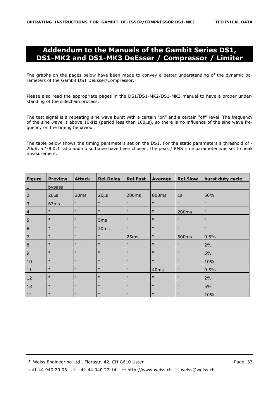 Edelweiss GAMBIT DS1-MK3 User Manual | Page 33 / 36