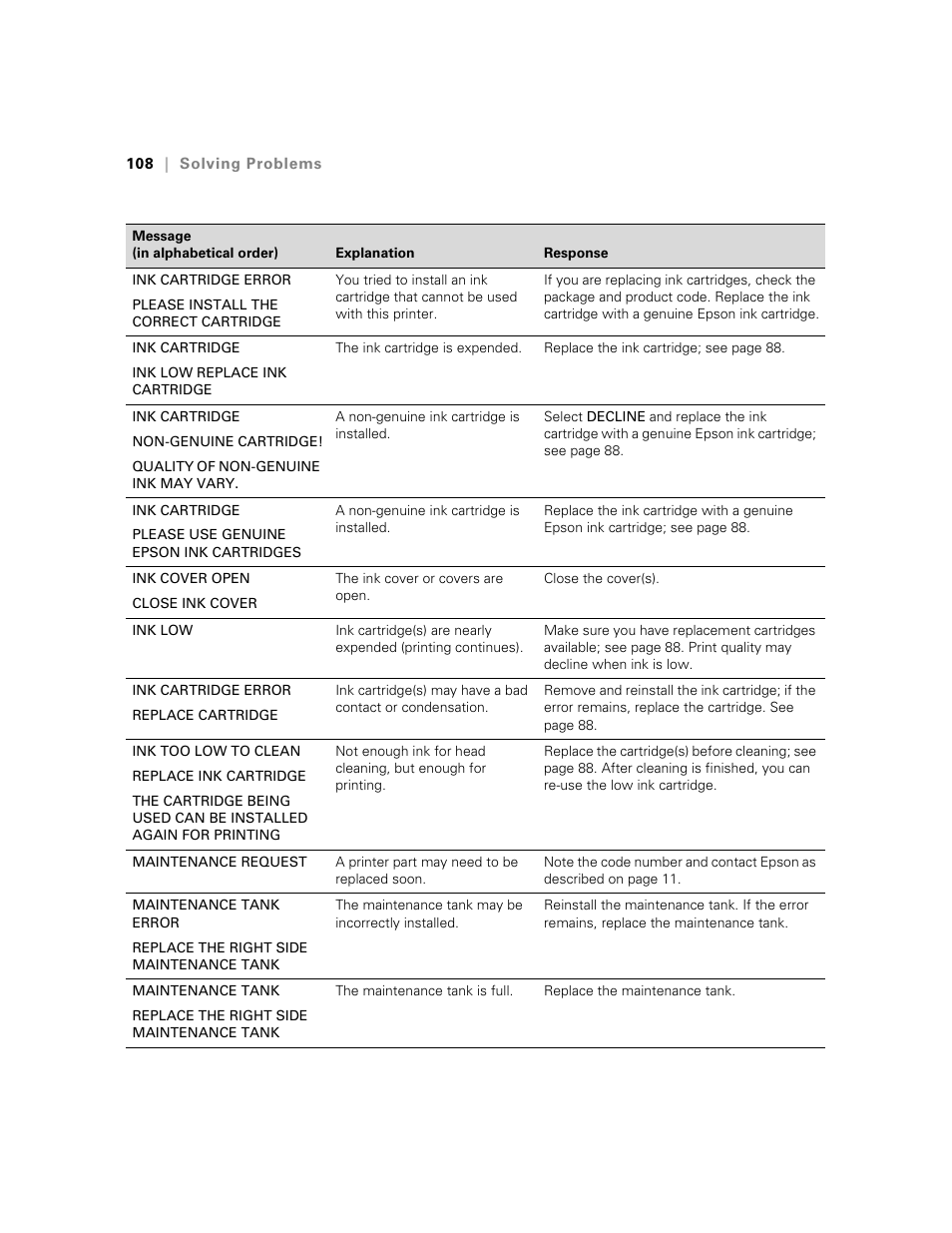 E-Tech STYLUS Pro WT7900 User Manual | Page 108 / 136