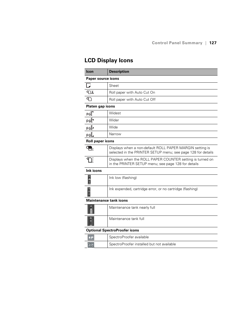 Lcd display icons | E-Tech STYLUS Pro WT7900 User Manual | Page 127 / 136