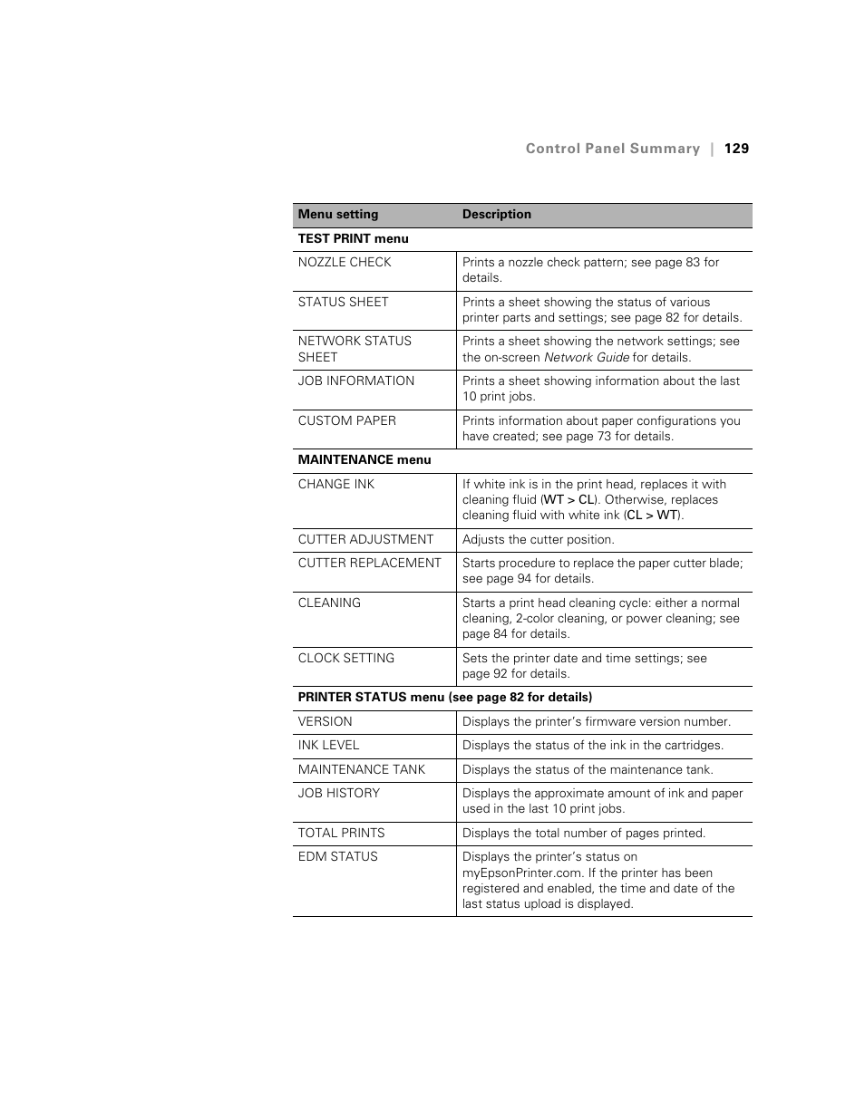 E-Tech STYLUS Pro WT7900 User Manual | Page 129 / 136