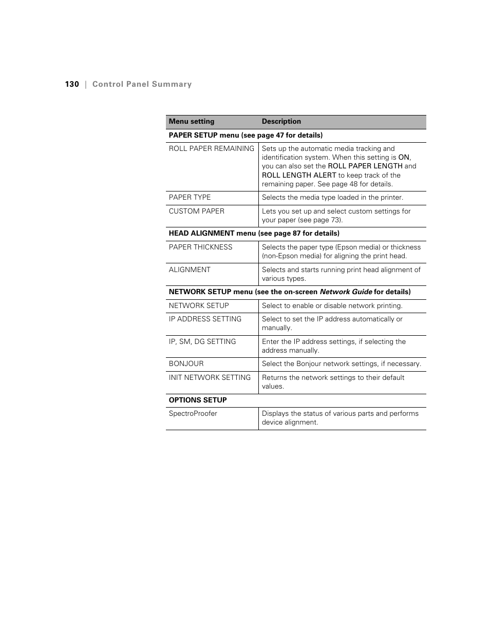 E-Tech STYLUS Pro WT7900 User Manual | Page 130 / 136