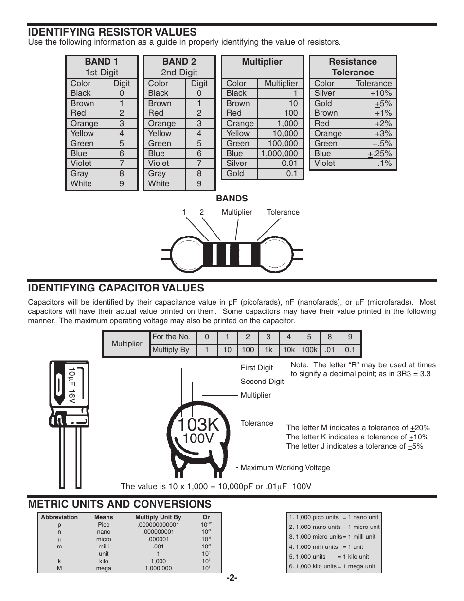 103k, 100v, Identifying resistor values | Identifying capacitor values, Metric units and conversions | Snap Circuits K-24 User Manual | Page 3 / 8