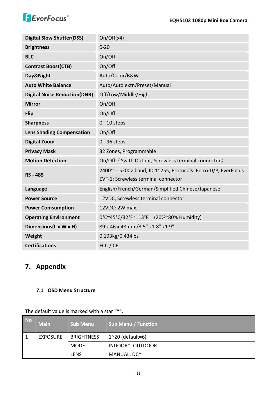 Appendix | EverFocus Mini Box Camera EQH5102 User Manual | Page 15 / 18