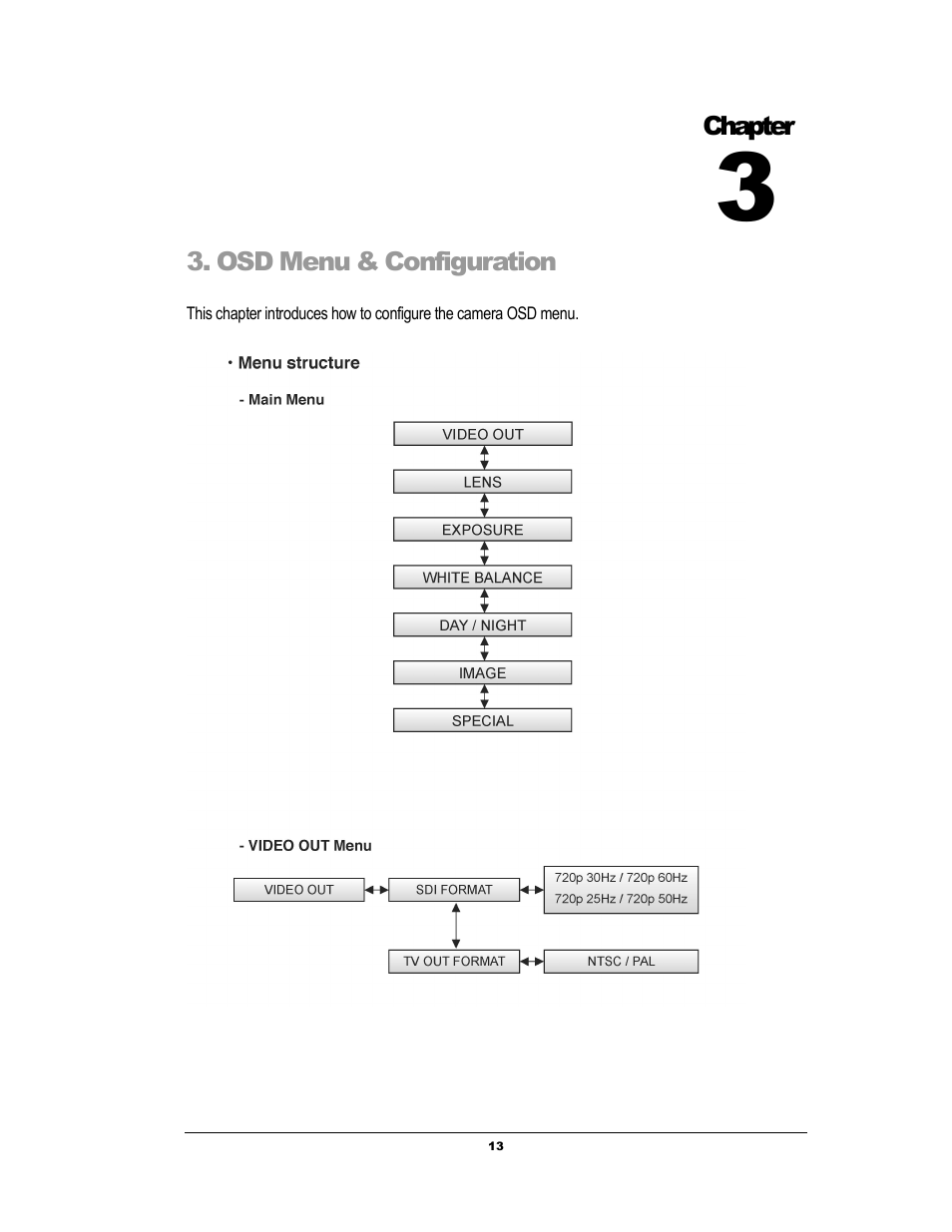 EverFocus EZH5040 User Manual | Page 13 / 24