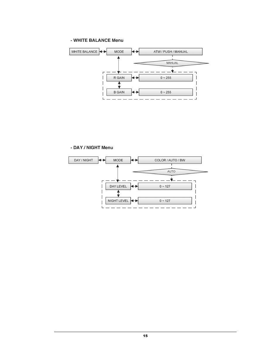 EverFocus EZH5040 User Manual | Page 15 / 24