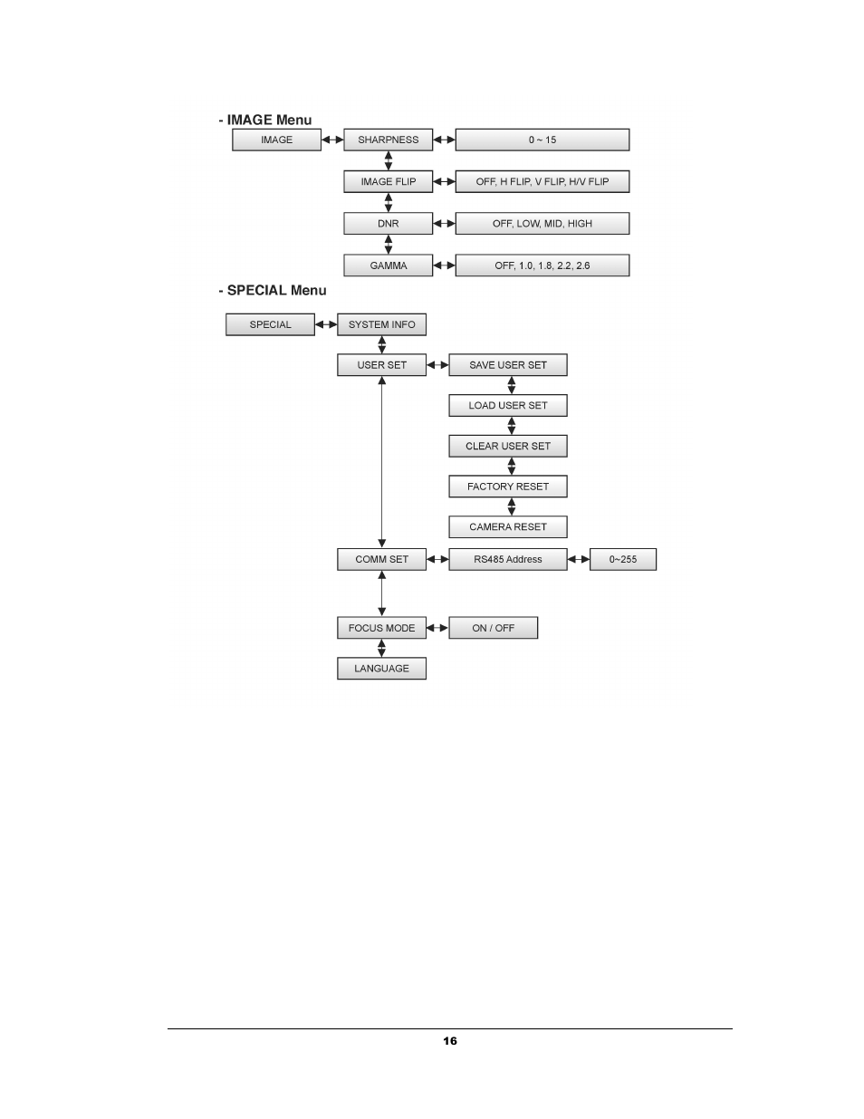 EverFocus EZH5040 User Manual | Page 16 / 24