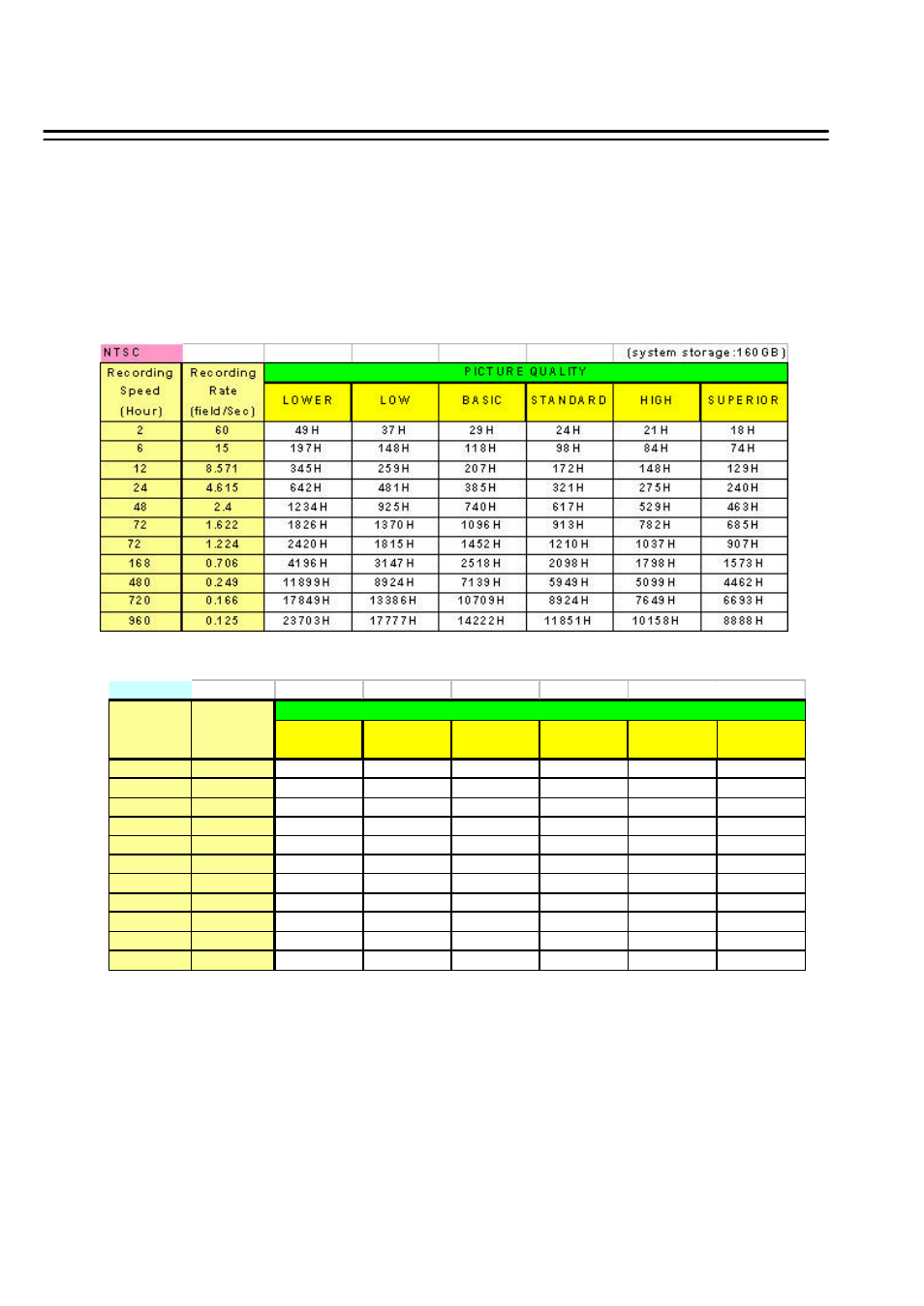 Appendix-a, 2 when recording with a 160-gb hdd | EverFocus EDSR100M User Manual | Page 60 / 62