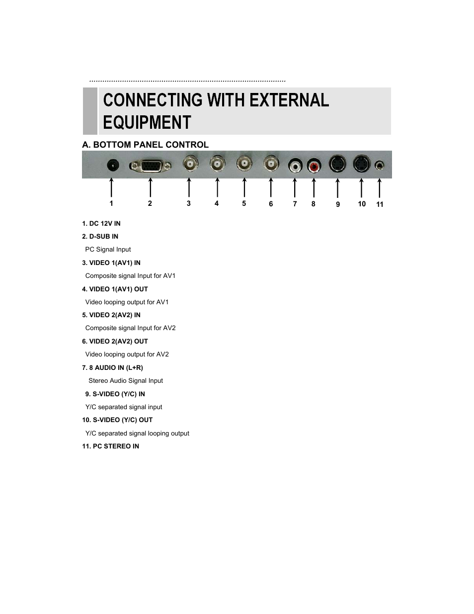 A. bottom panel control | EverFocus TFT EN-7519E User Manual | Page 7 / 27