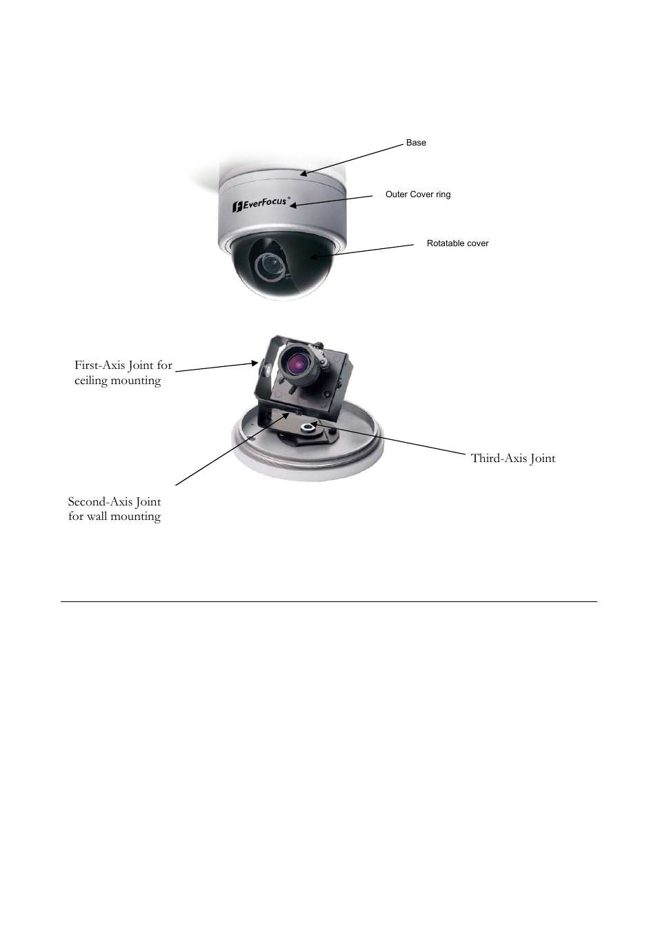 5 camera component description | EverFocus ED560 User Manual | Page 12 / 47