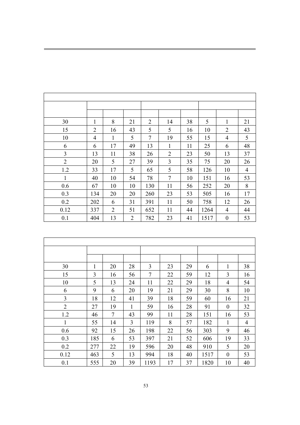 Appendix b – time lapse mode recording time | EverFocus eDR400 User Manual | Page 57 / 61