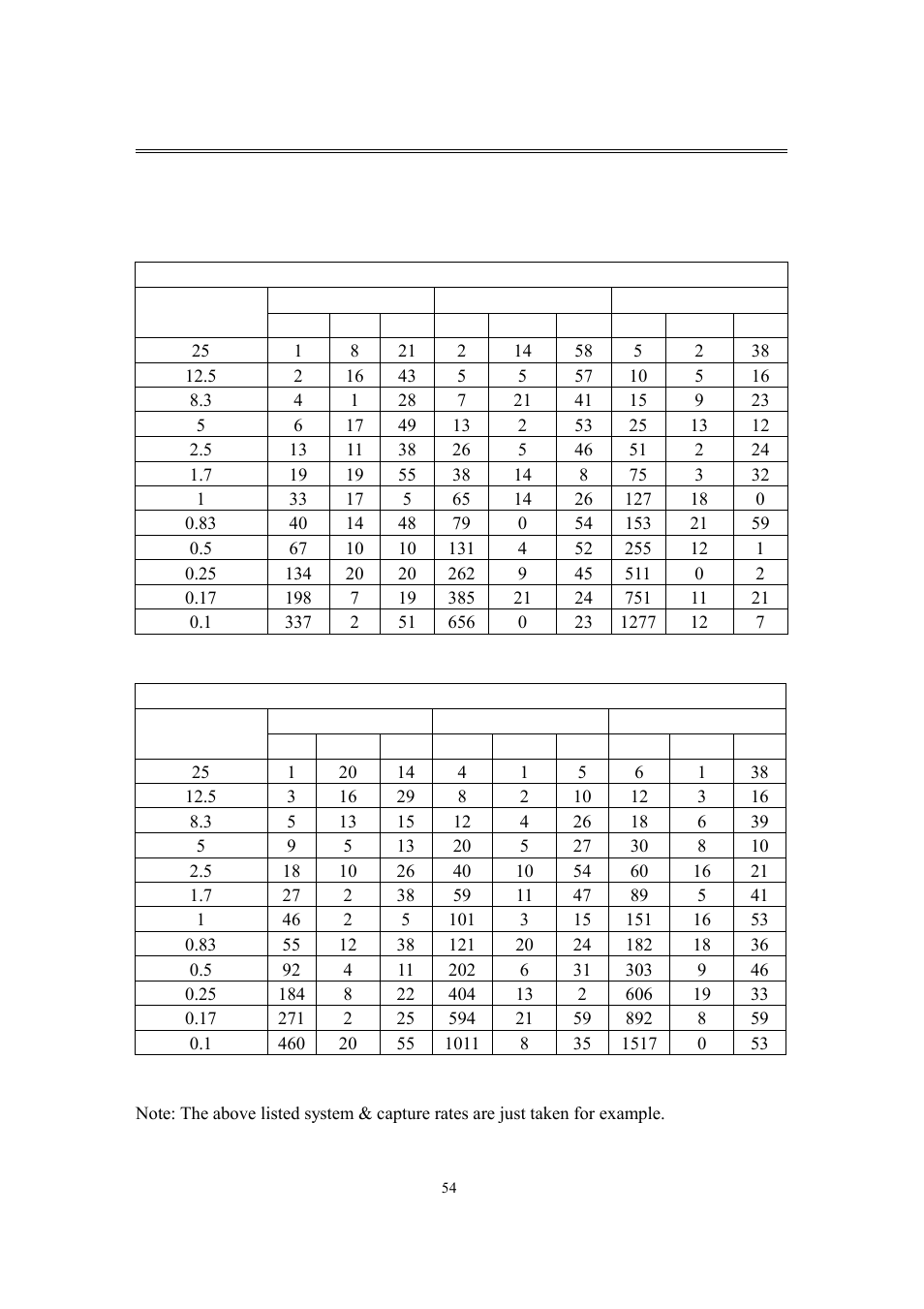 EverFocus eDR400 User Manual | Page 58 / 61