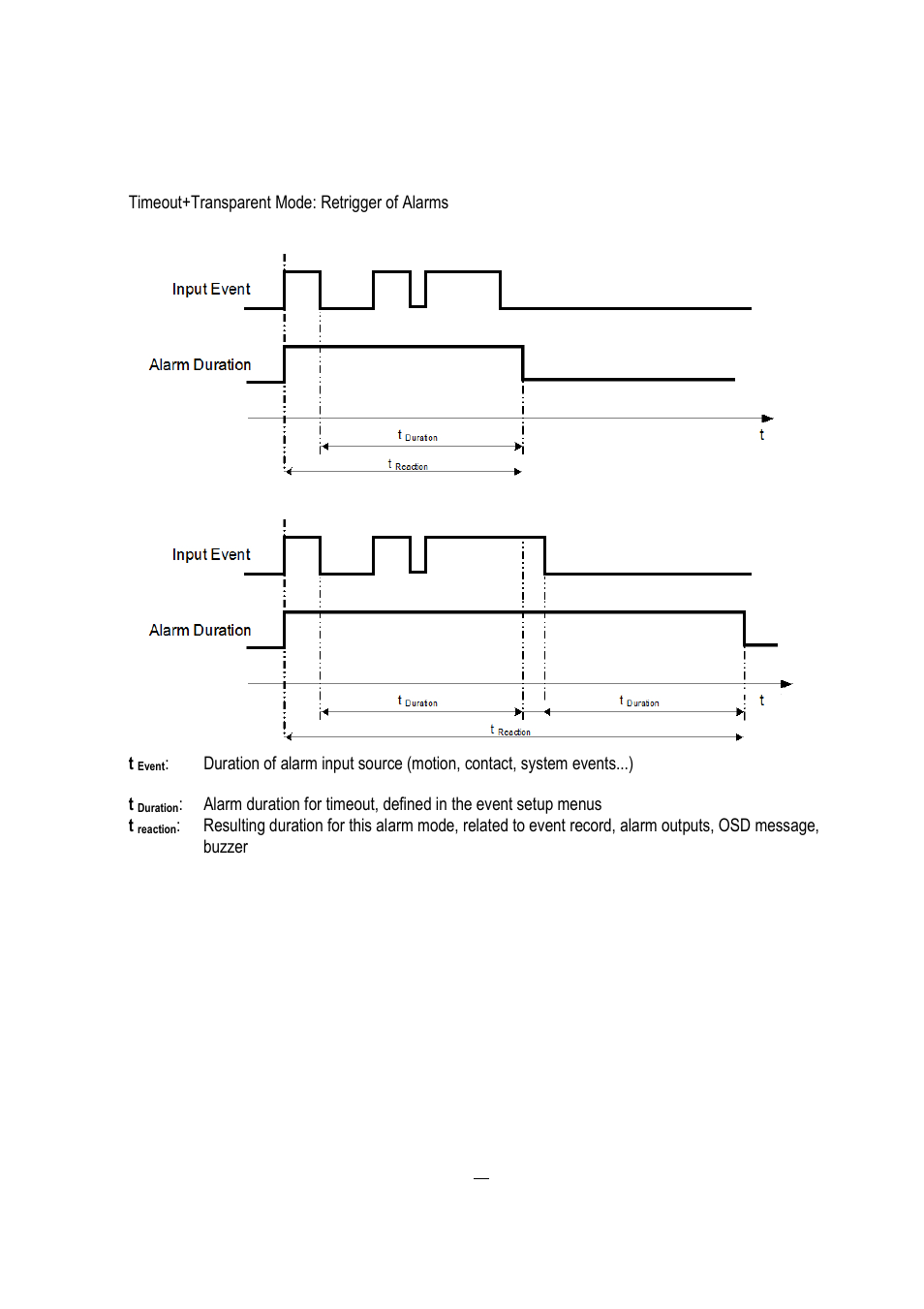 EverFocus EDVR 16D1 User Manual | Page 102 / 105