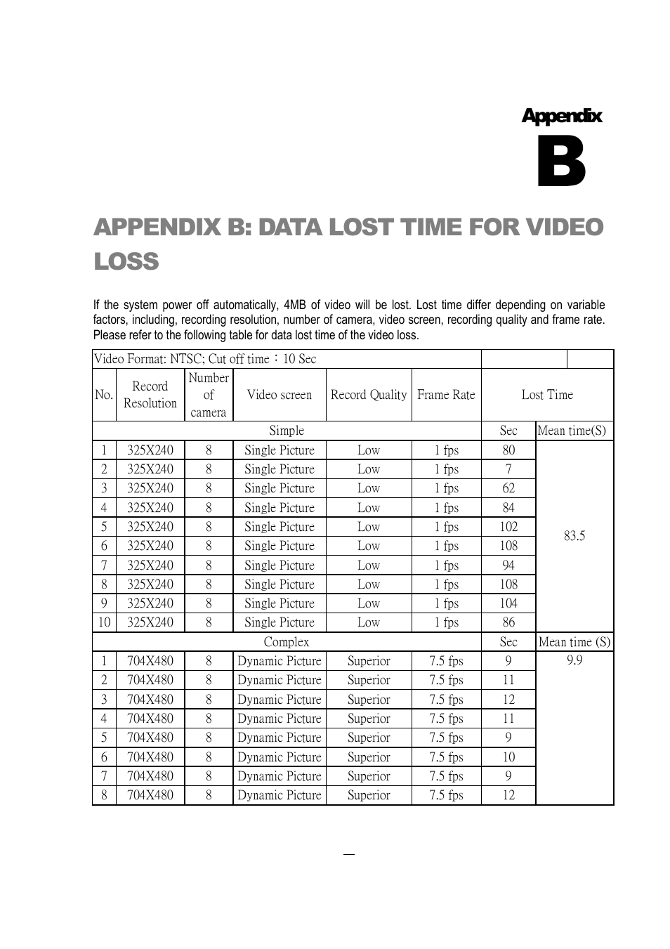 Appendix b: data lost time for video loss, Appendix | EverFocus EDVR 16D1 User Manual | Page 103 / 105