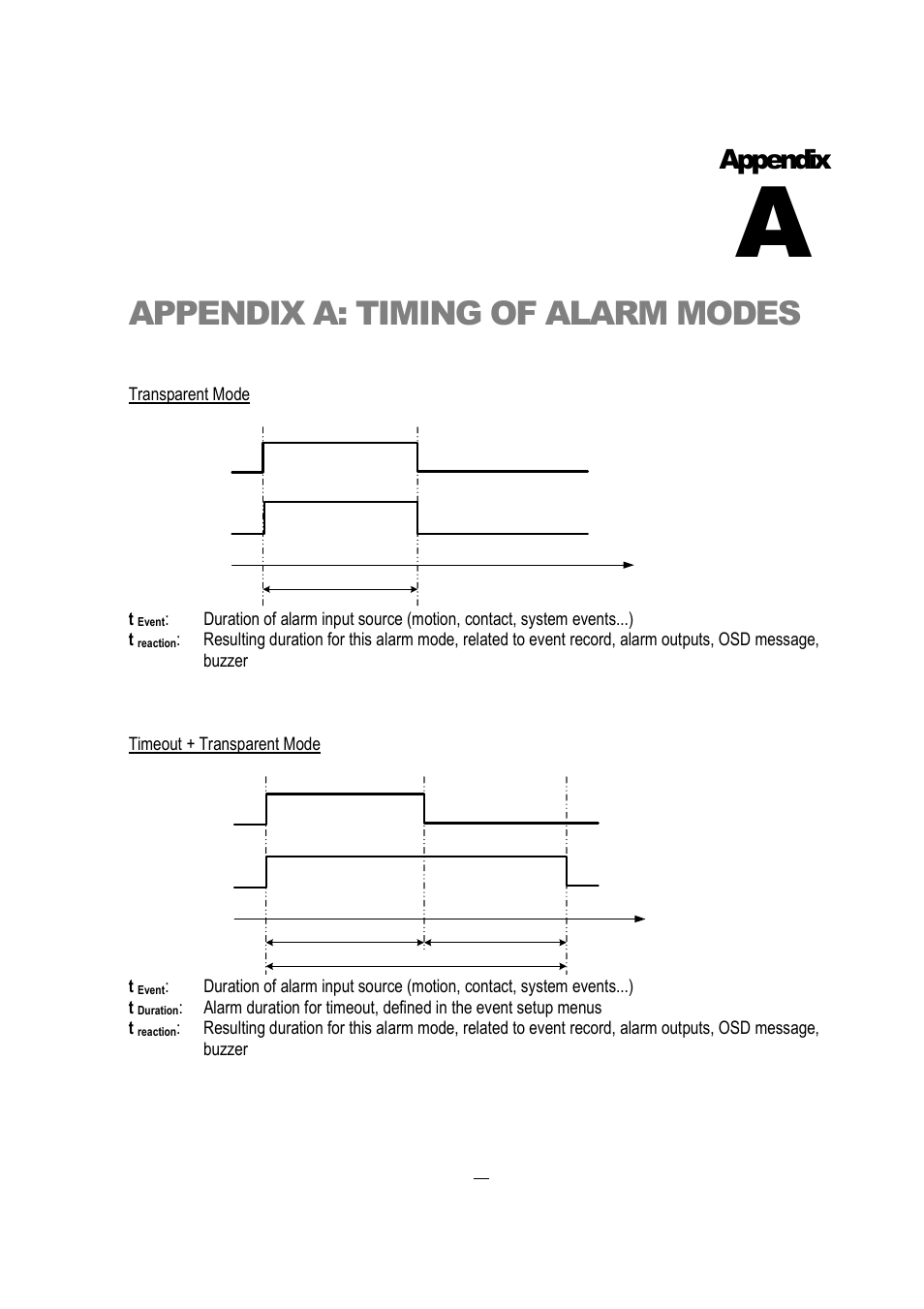 Appendix a: timing of alarm modes, Appendix | EverFocus EDVR 16D1 User Manual | Page 99 / 105