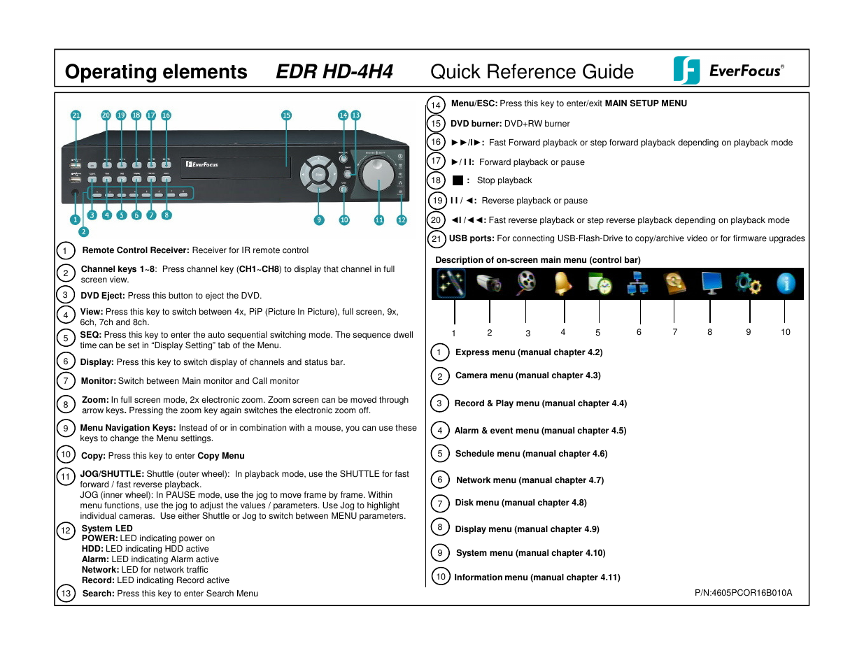EverFocus EDR HD-4H4 User Manual | 2 pages
