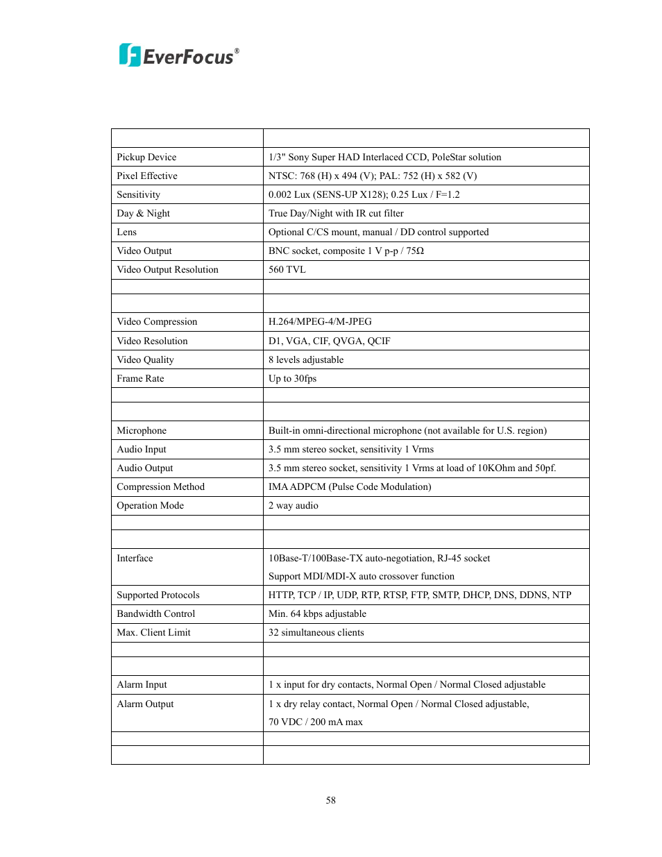 Specifications | EverFocus EAN850A User Manual | Page 58 / 60