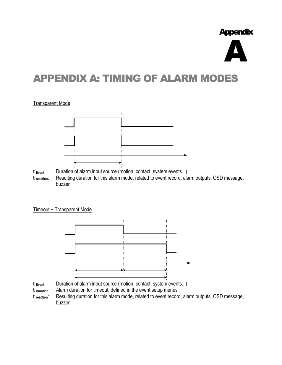 Appendix a: timing of alarm modes, Appendix | EverFocus ECOR264-4D1 User Manual | Page 122 / 128