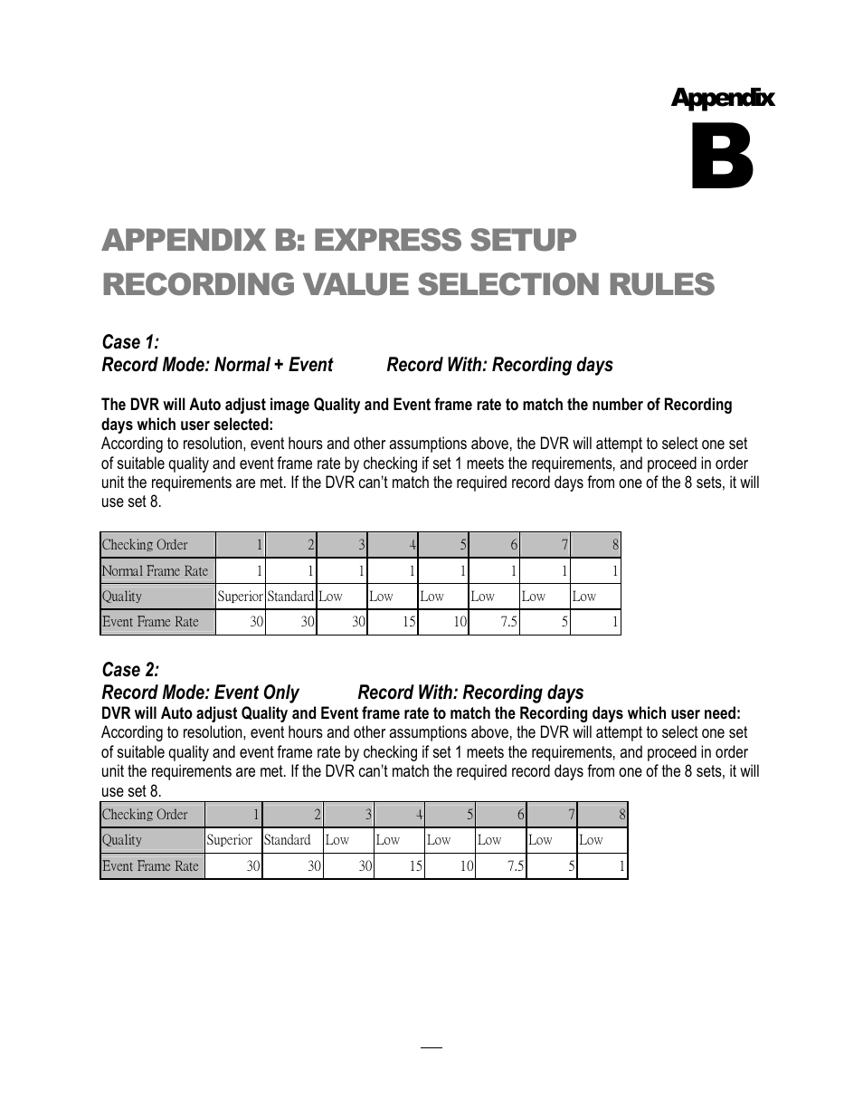 Appendix | EverFocus ECOR264-4D1 User Manual | Page 125 / 128