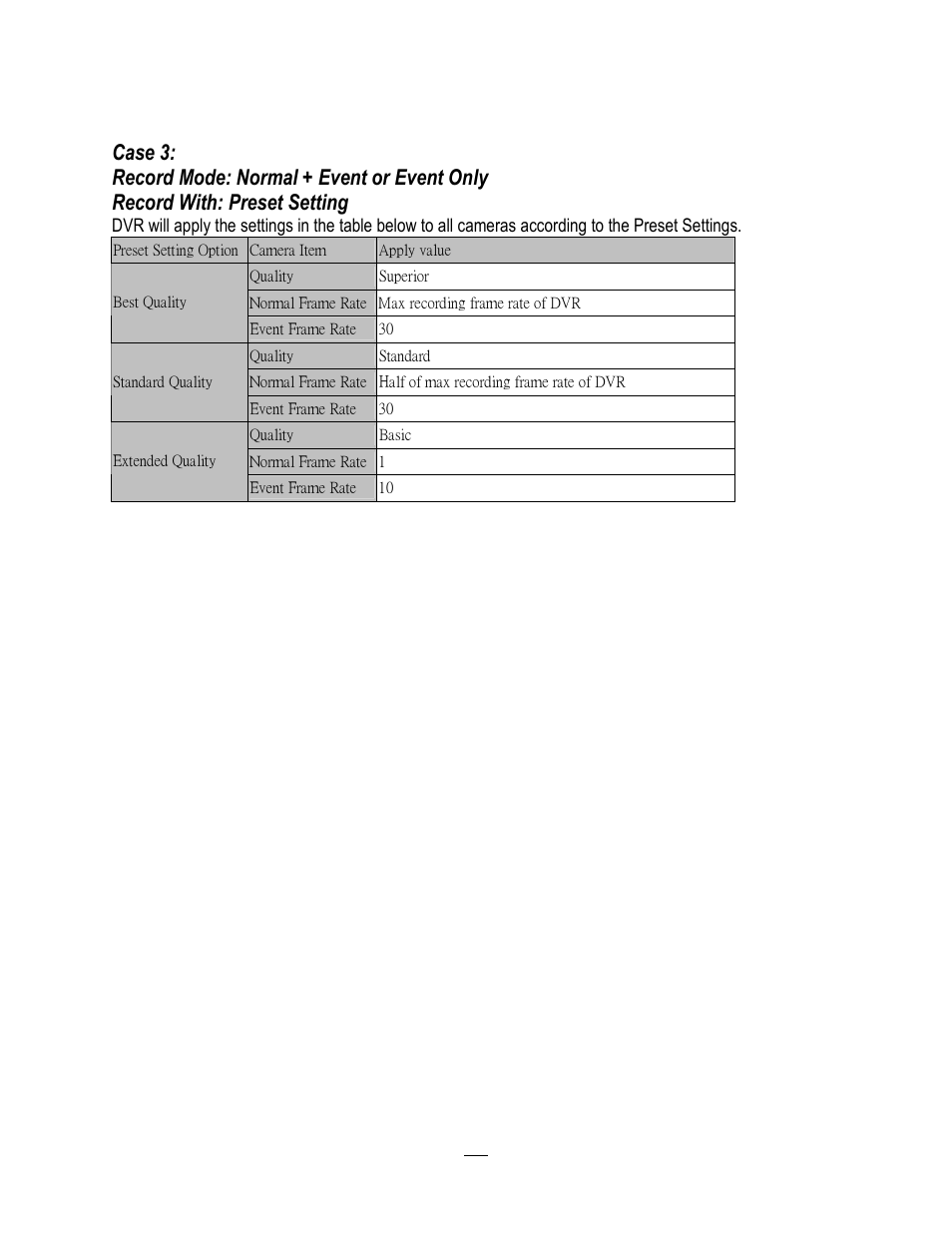 EverFocus ECOR264-4D1 User Manual | Page 126 / 128