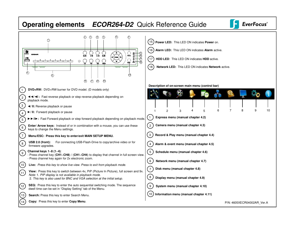 EverFocus ECOR264-D2 User Manual | 2 pages