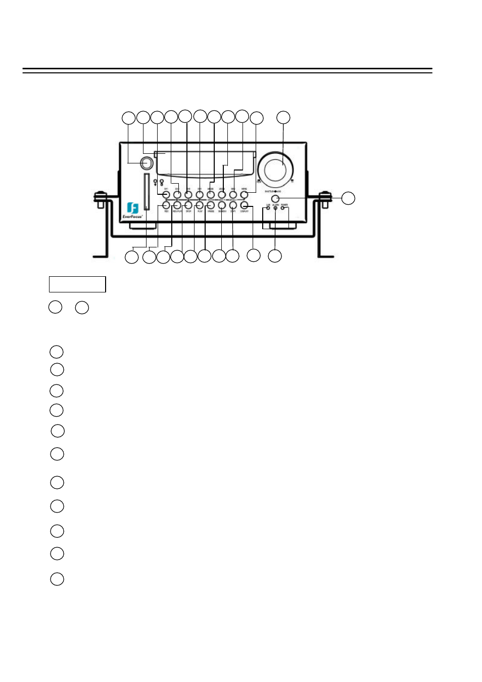 Front panel keypads | EverFocus EDSR400M User Manual | Page 17 / 72