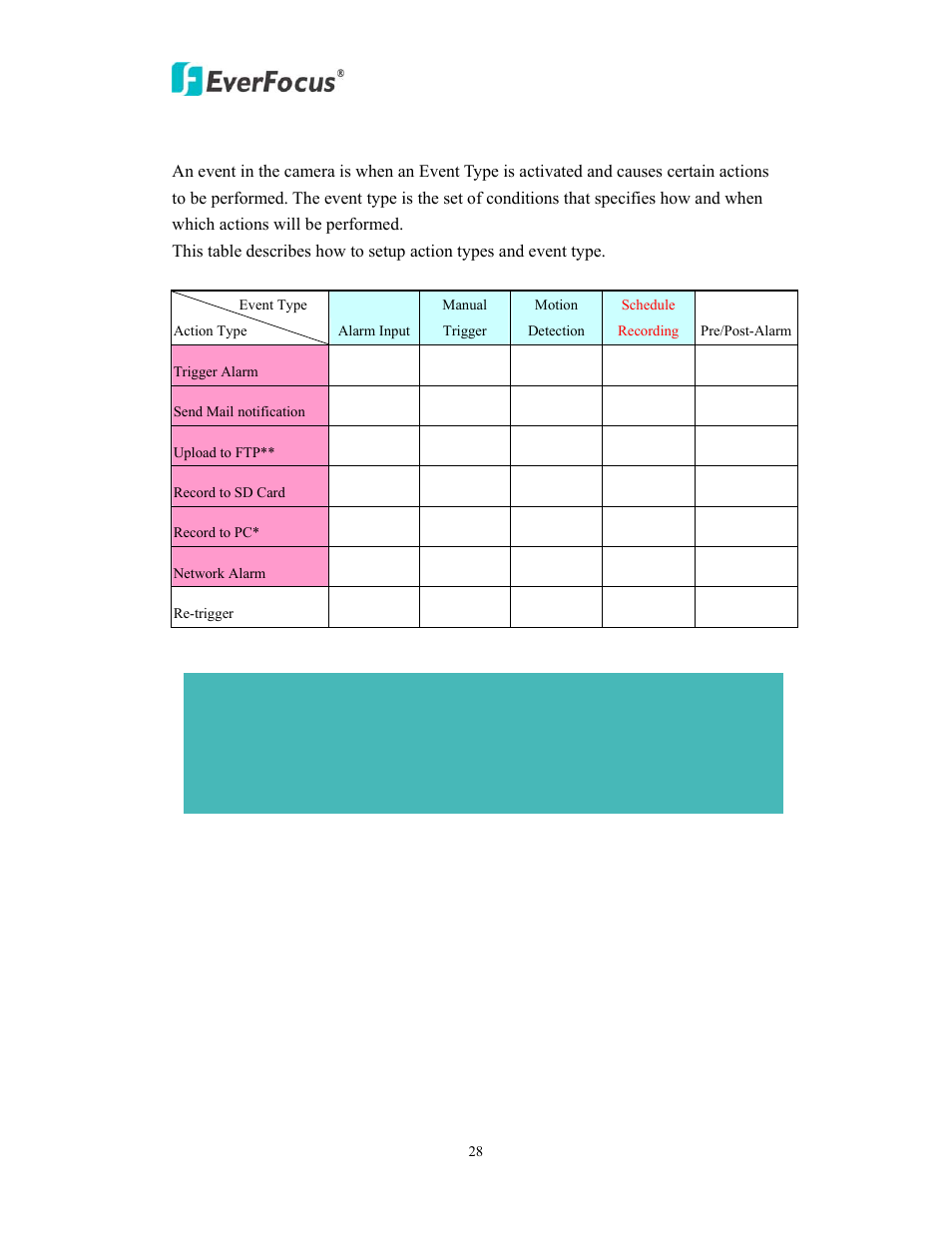 6 event | EverFocus EDN800 User Manual | Page 28 / 43