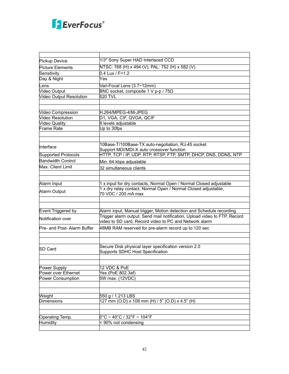 Specifications | EverFocus EDN800 User Manual | Page 42 / 43