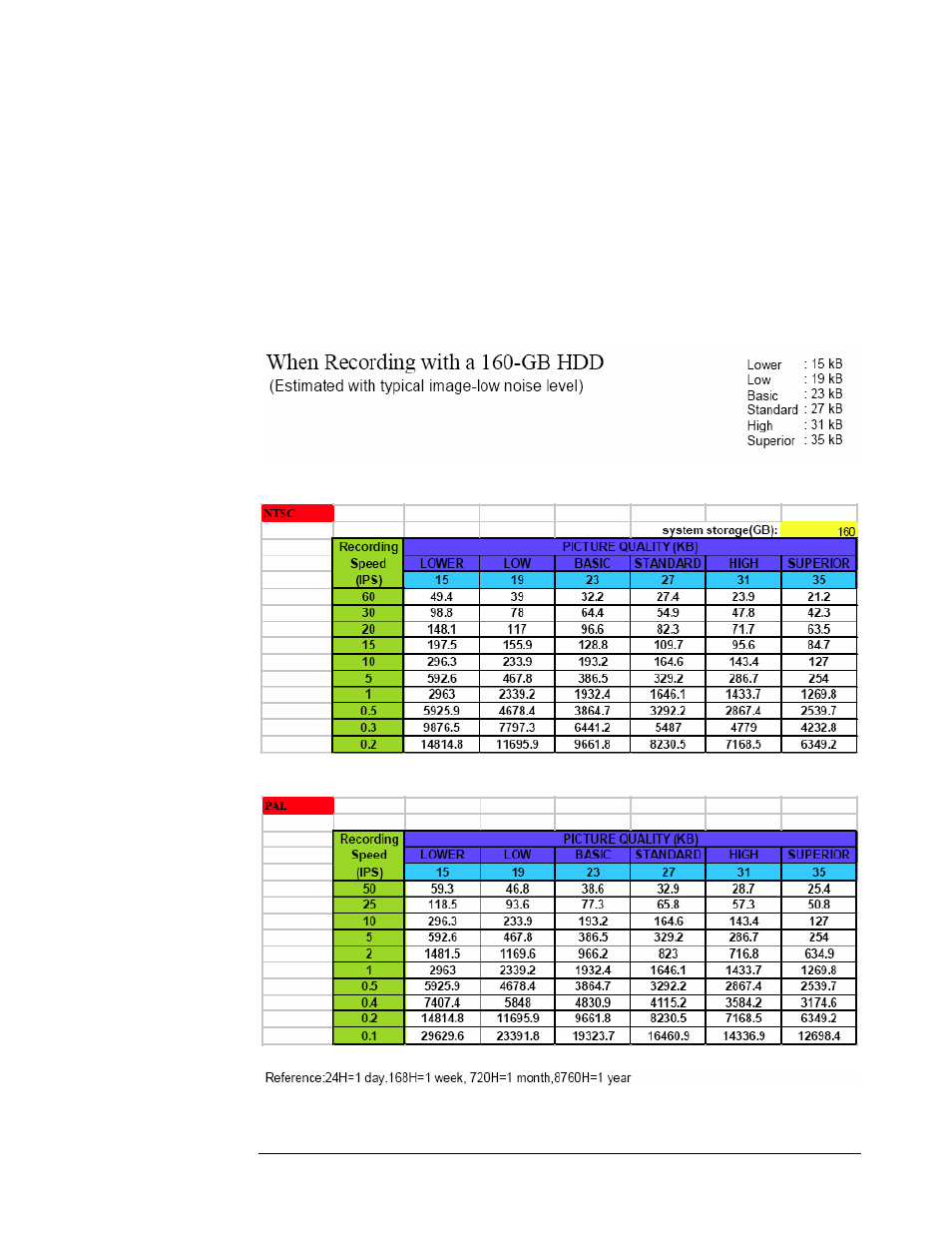 Time lapse mode recording time | EverFocus EDSR 400F User Manual | Page 102 / 112