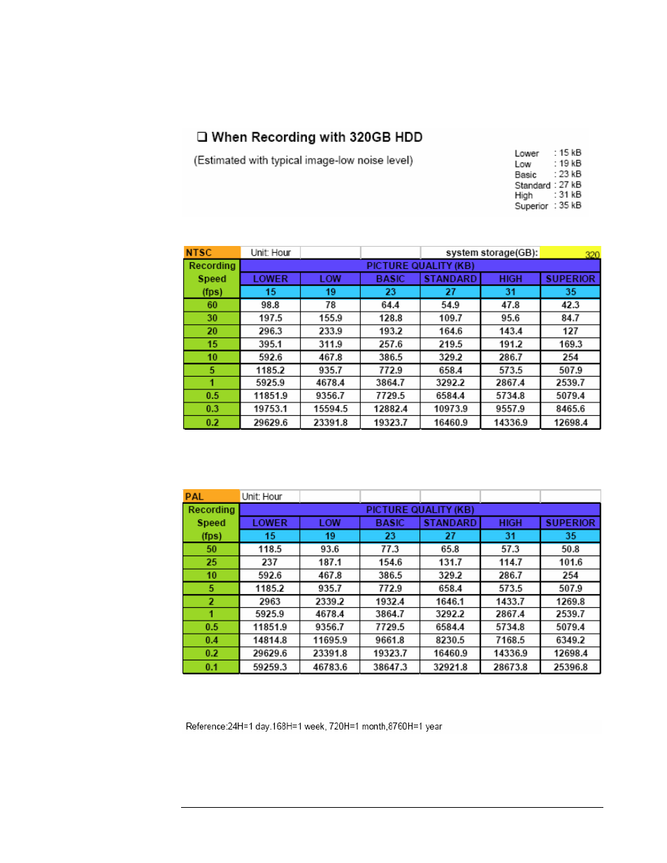 EverFocus EDSR 400F User Manual | Page 103 / 112